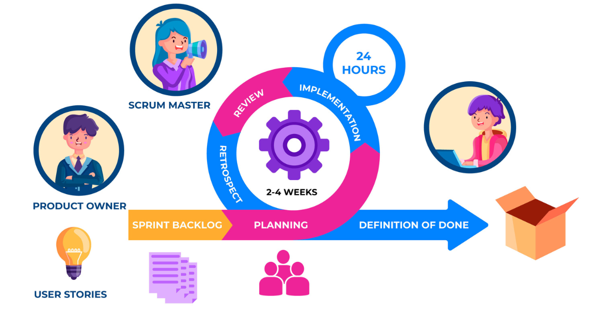 Agile Development: A Simplified Guide for Non-Techies