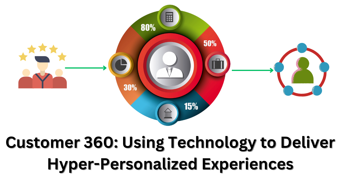 Customer 360: Using Technology to Deliver Hyper-Personalized Experiences